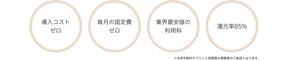 フォトライクウェディングとは